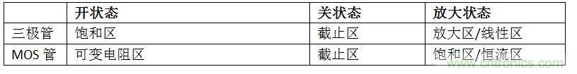 硬件開發，我想和MOS管聊聊