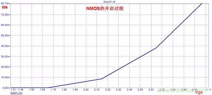 硬件開發，我想和MOS管聊聊