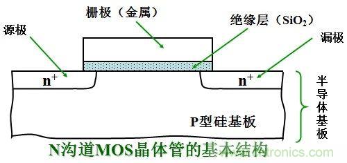 硬件開發，我想和MOS管聊聊