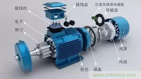 電動機電流過高？主要是這些原因！