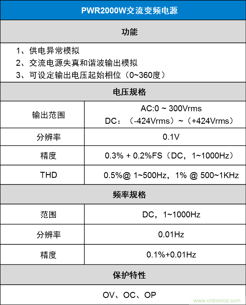 如何進行LED驅動電源測試？