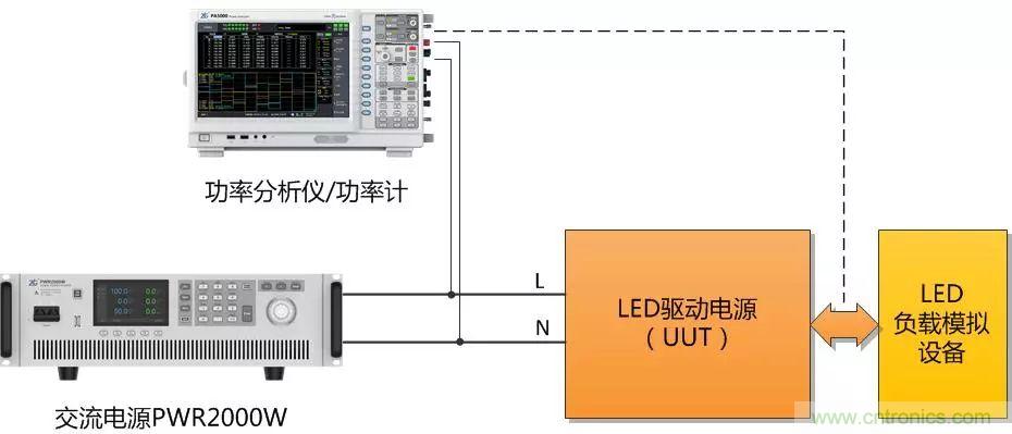 如何進行LED驅動電源測試？