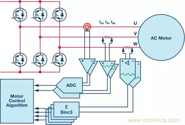 如何實現電機驅動中Σ-Δ ADC的最佳性能？