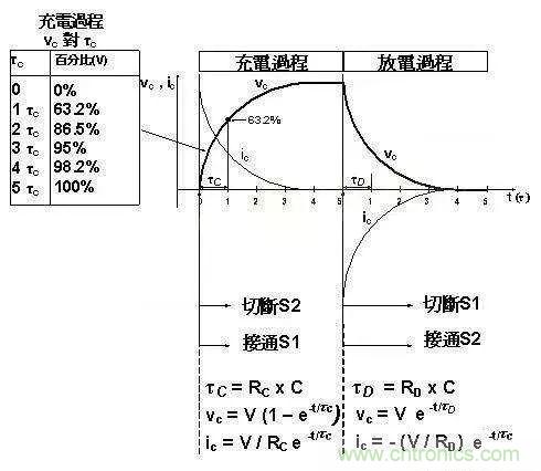 如何計算電容充放電時間？
