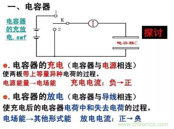 如何計算電容充放電時間？