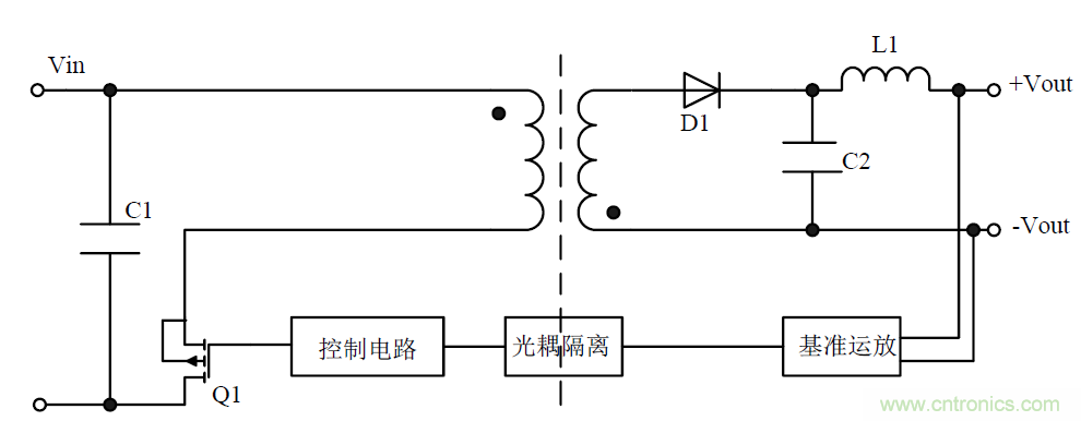 模塊電源的待機功耗究竟耗哪了？