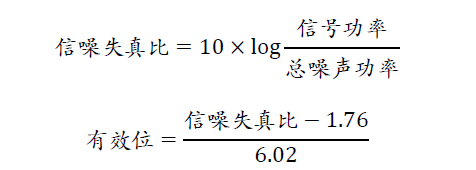示波器的有效位數對信號測量到底有什么影響？