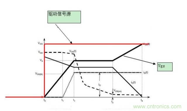 MOS管開關時的米勒效應！