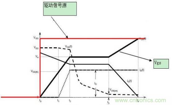 MOS管開關時的米勒效應！