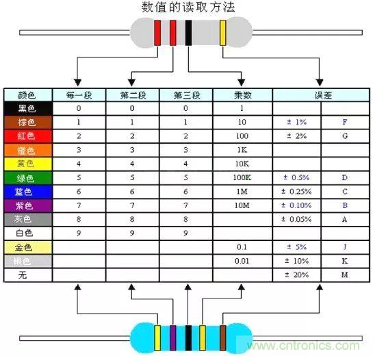 了解這些元器件基礎知識，你就是高手（一）