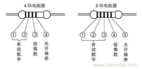 了解這些元器件基礎知識，你就是高手（一）