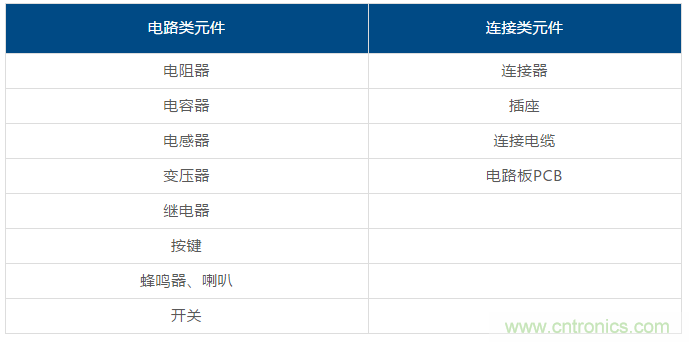 了解這些元器件基礎知識，你就是高手（一）