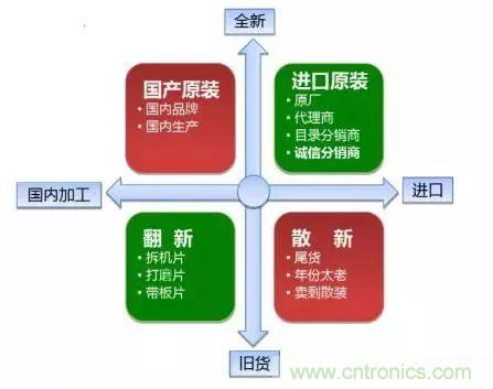 了解這些元器件基礎知識，你就是高手（二）