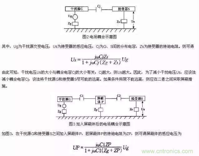 濾波、接地、屏蔽、PCB布局四大視角看EMC設計