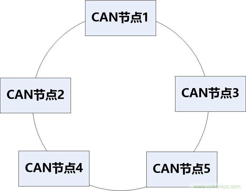 為什么CAN總線支線長度不能太長？