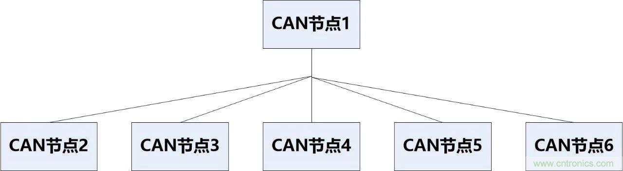 為什么CAN總線支線長度不能太長？