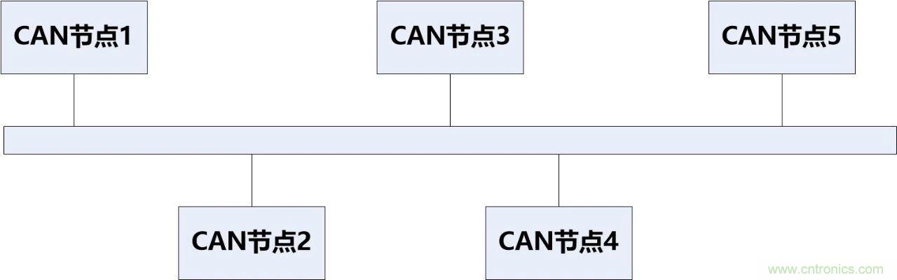 為什么CAN總線支線長度不能太長？