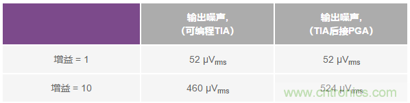 如何在實現高帶寬和低噪聲的同時確保穩定性？（二）