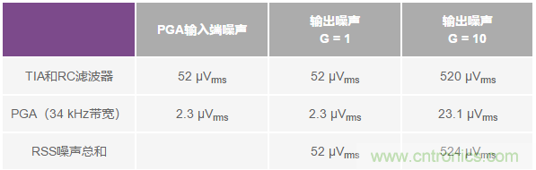 如何在實現高帶寬和低噪聲的同時確保穩定性？（二）
