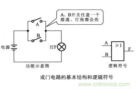 解讀數字電路器件：門電路、與門電路、或門電路、非門電路及實例