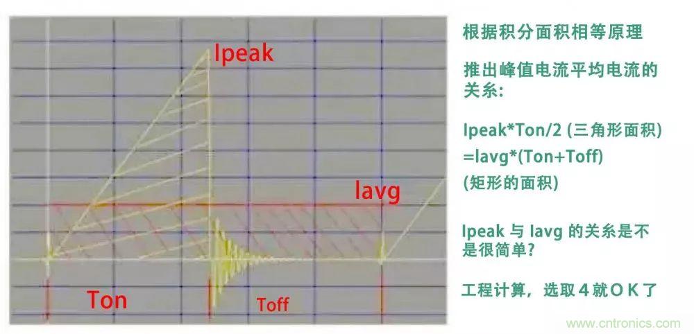 如何獨自設計一款開關電源？其實沒有你想象中那么難