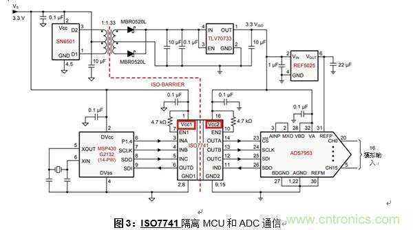 什么是隔離數字輸入？