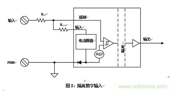什么是隔離數字輸入？