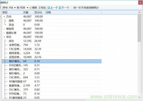 如何測試CAN節點DUT的輸入電壓閾值？
