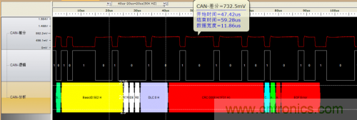 如何測試CAN節點DUT的輸入電壓閾值？
