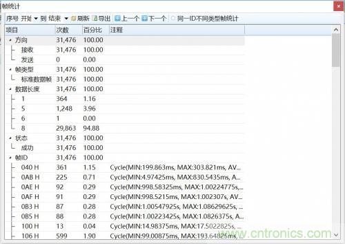 如何測試CAN節點DUT的輸入電壓閾值？