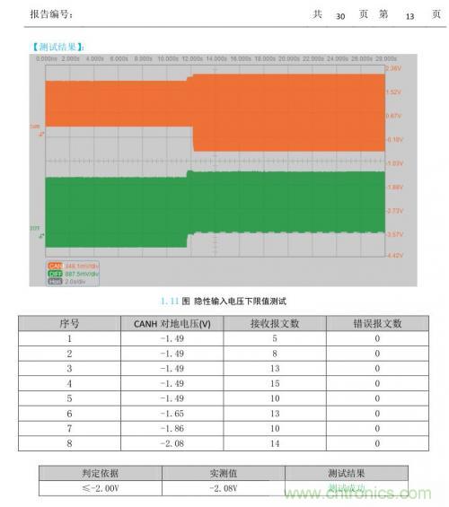 如何測試CAN節點DUT的輸入電壓閾值？