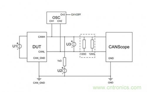 如何測試CAN節點DUT的輸入電壓閾值？