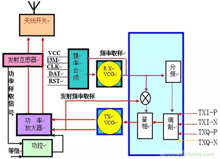 從原理到產業現狀，一文讀懂射頻芯片