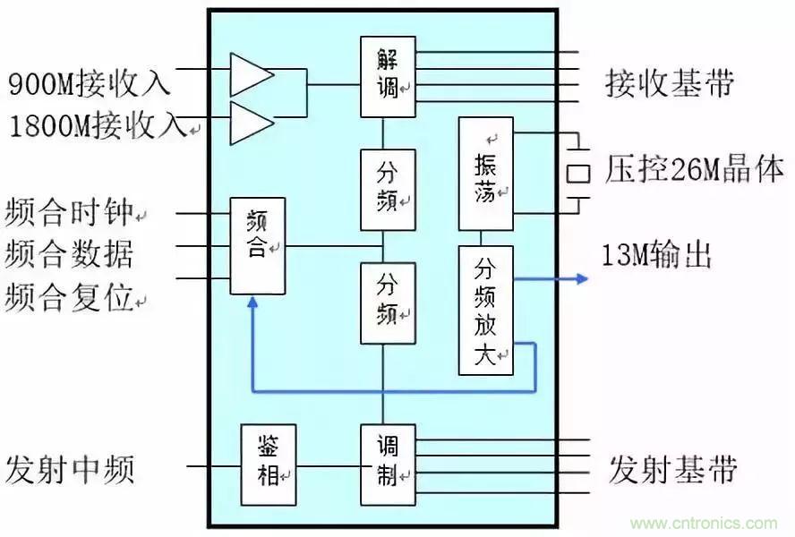 從原理到產業現狀，一文讀懂射頻芯片