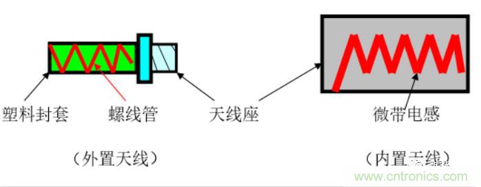 從原理到產業現狀，一文讀懂射頻芯片