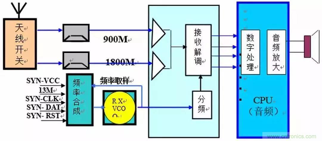 從原理到產業現狀，一文讀懂射頻芯片