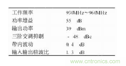 設計射頻功率放大器模塊有什么訣竅？