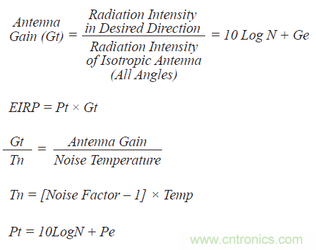 相控陣波束成形IC簡化天線設計 相控陣波束成形IC簡化天線設計