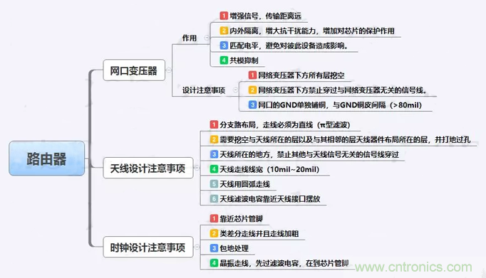 路由器主板布局布線的幾個坑，你踩過嗎？