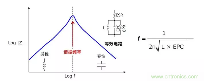 使用電感降低噪聲，你有什么妙招？