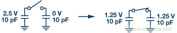 如何最大限度提高Σ-Δ ADC驅動器的性能？