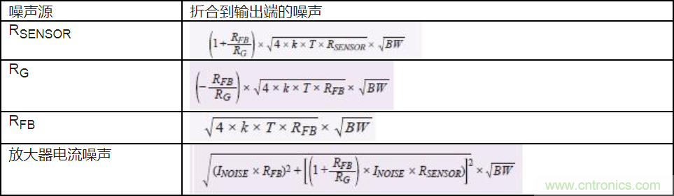 如何最大限度提高Σ-Δ ADC驅動器的性能？