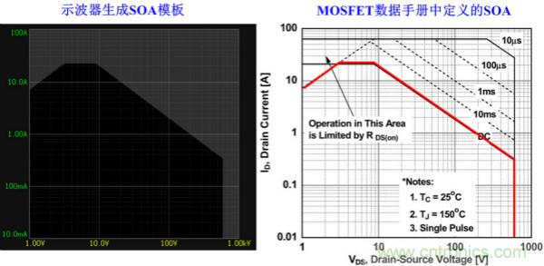 板子上的MOS管真的能持續安全工作嗎？