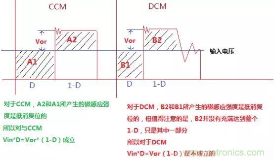 變壓器電感量怎么算？為什么各不相同？