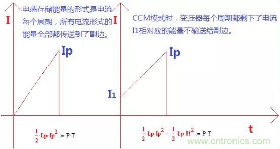 變壓器電感量怎么算？為什么各不相同？