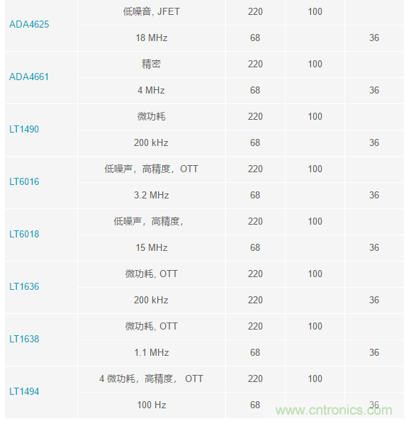 當電子元件性能下降，如何保護您的模擬前端？