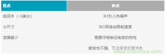 當電子元件性能下降，如何保護您的模擬前端？