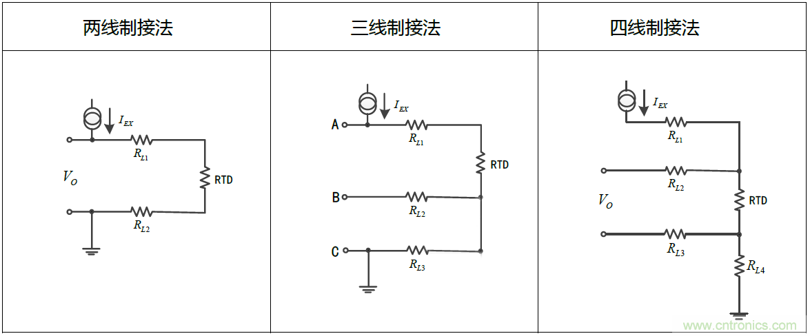 溫度測量：如何消除線阻抗引入的誤差？