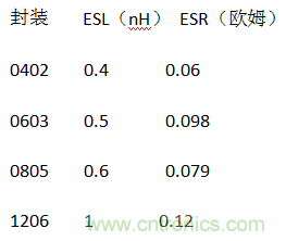 殊途同歸，從兩個角度解釋電容退耦原理