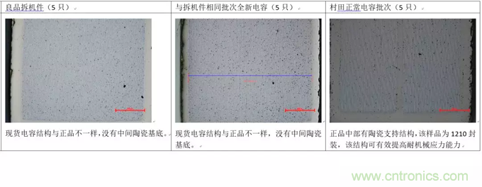 教你識別假冒MLCC，避免企業巨額損失